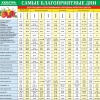 Лунно-посевной календарь садовода-огородника на 2016 год Лунно-посевной календарь садовода-огородника на 2016 год
